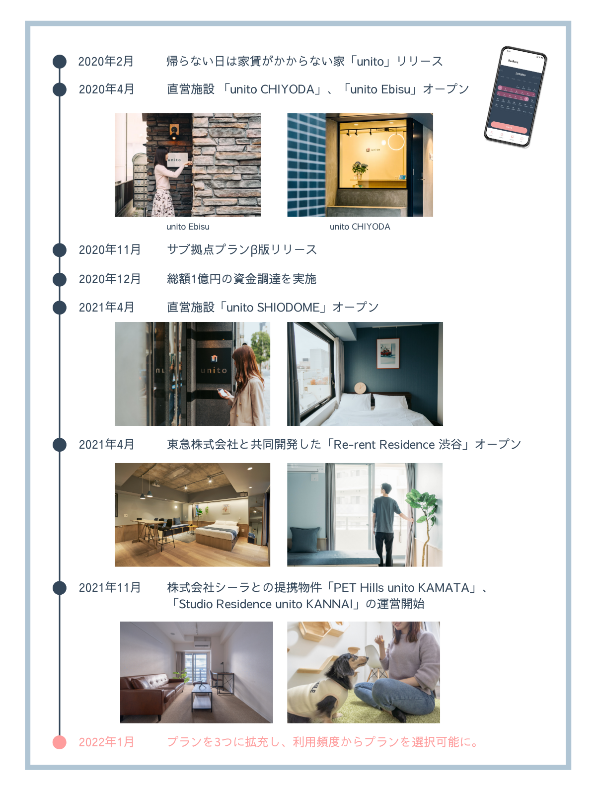 これまでのunito