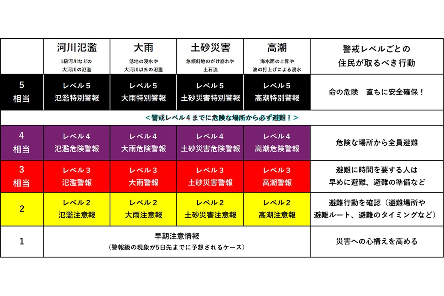 5月29日(金)運用開始の「新たな防災気象情報」とは?気象予報士・斎藤義雄による徹底解説をTBSラジオHPで公開。