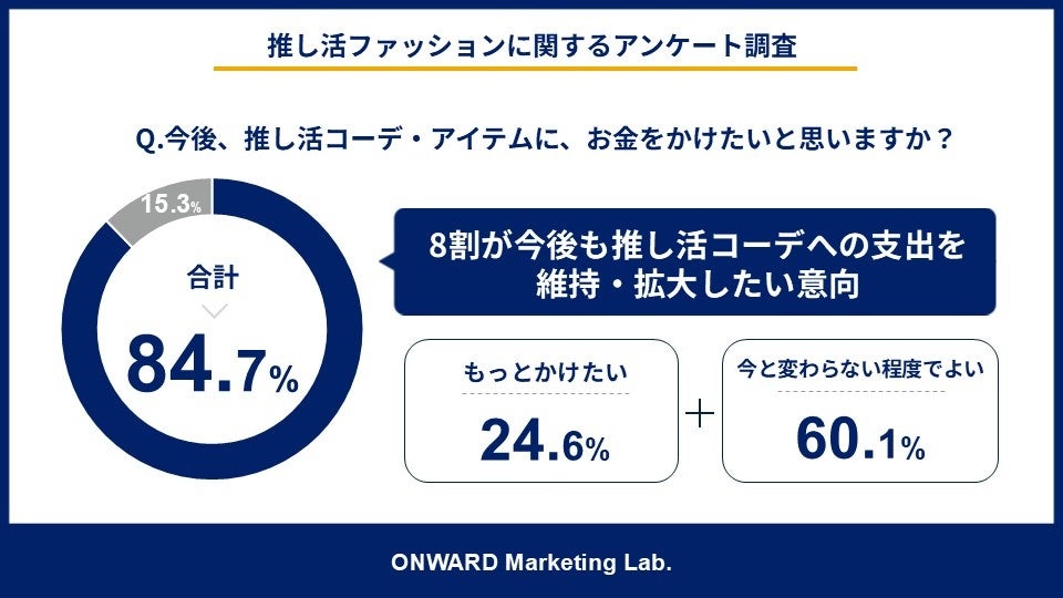 【シリーズ累計販売10万本突破】お客様の声と育てて6年。ANDSHIN「BELL」シリーズ