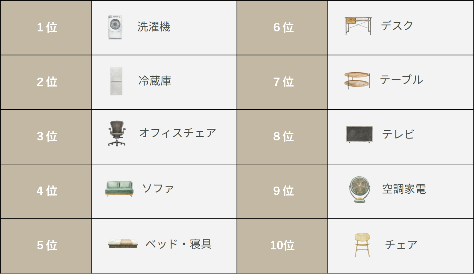 CLAS2021年人気カテゴリーTOP10