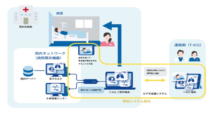 T-ICUが、パソナグループなどから総額5.7億円の資金調達を実施|T-ICU ...