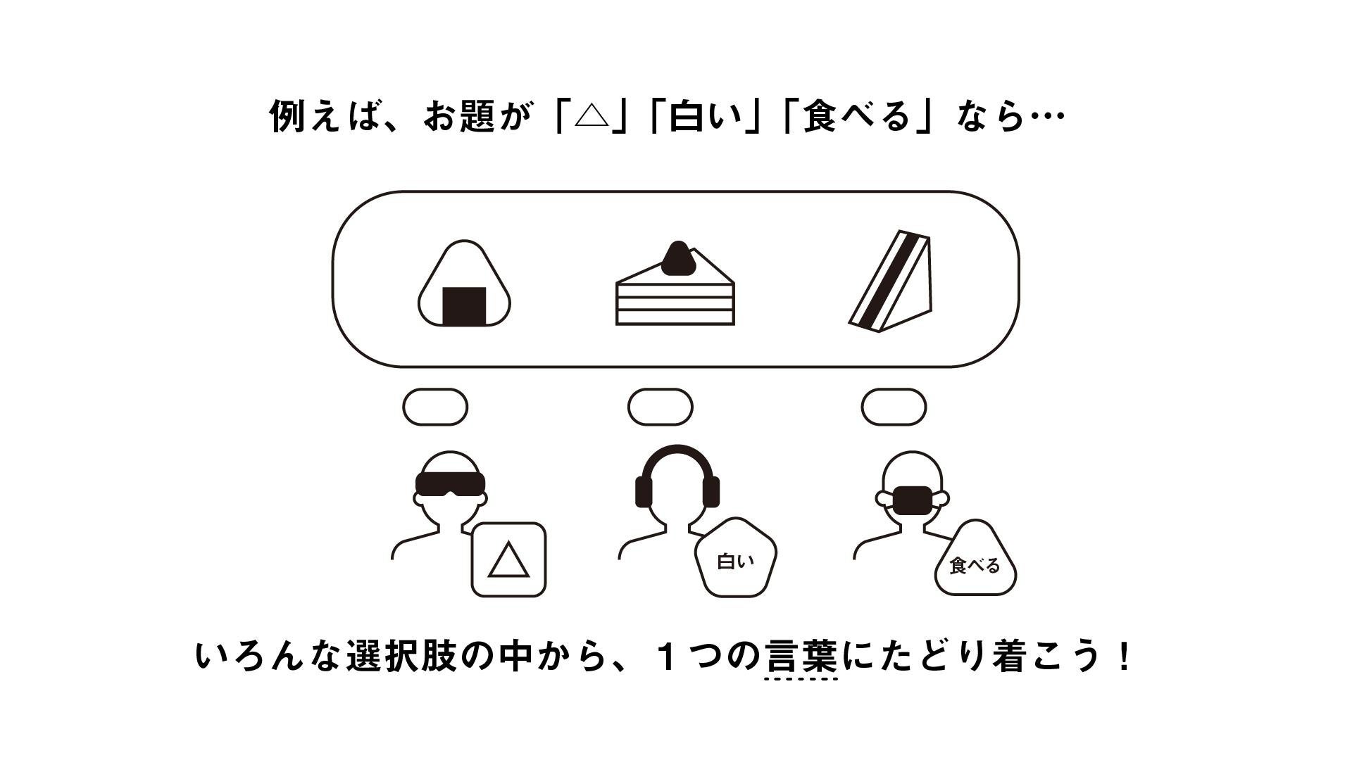 未来のコミュニケーションを探る「未来言語」が、「見ない