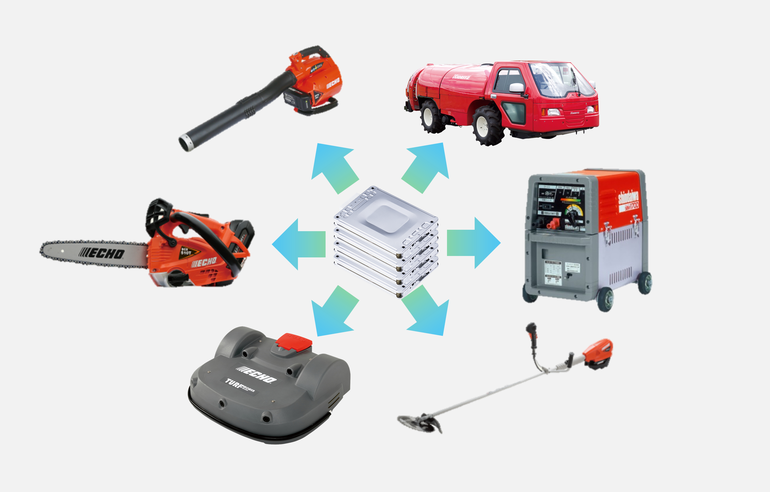 リユースEVバッテリーを活用した農林造園業機械に代表される屋外作業機の電動化ならびに移動型バッテリー充電システム