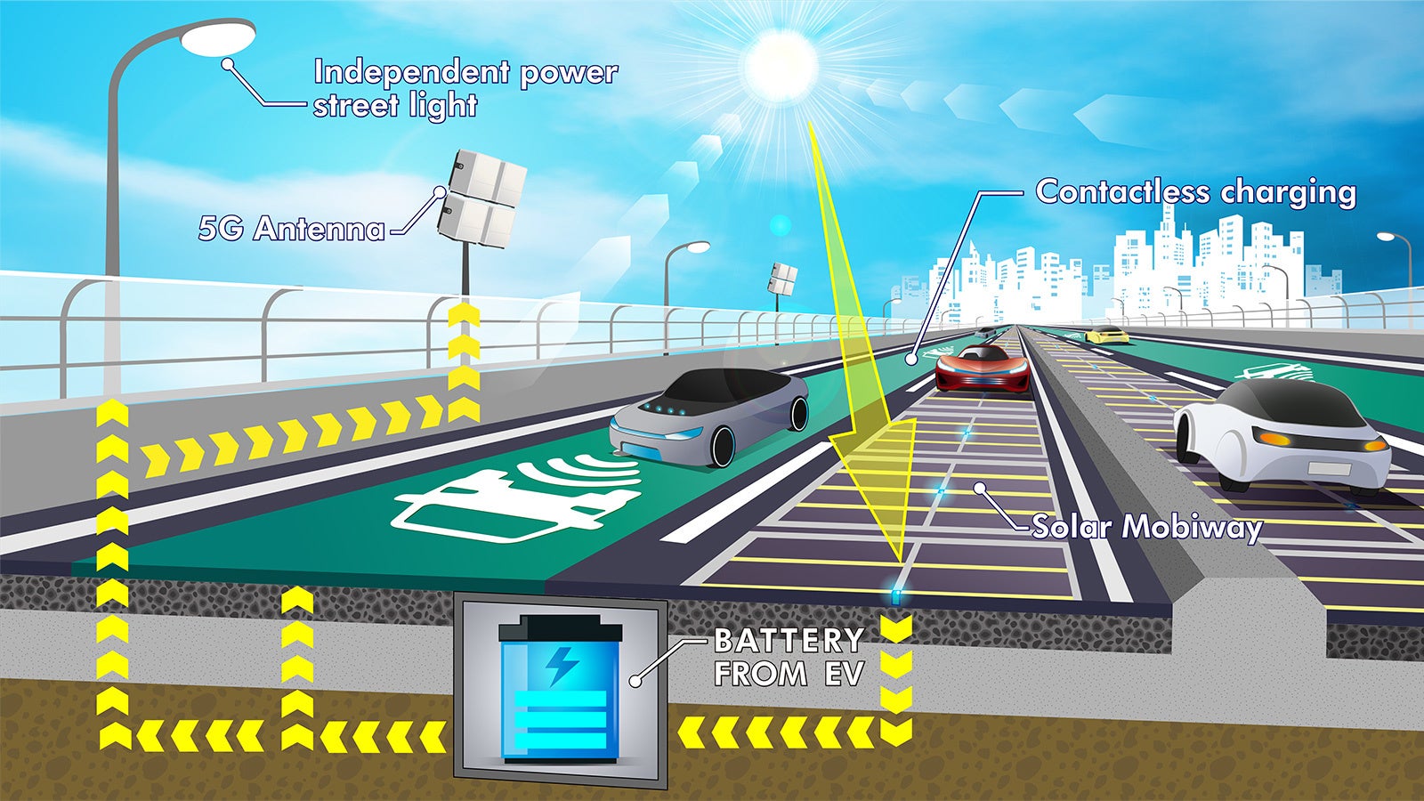 AIR(Autonomous Intelligent Road)