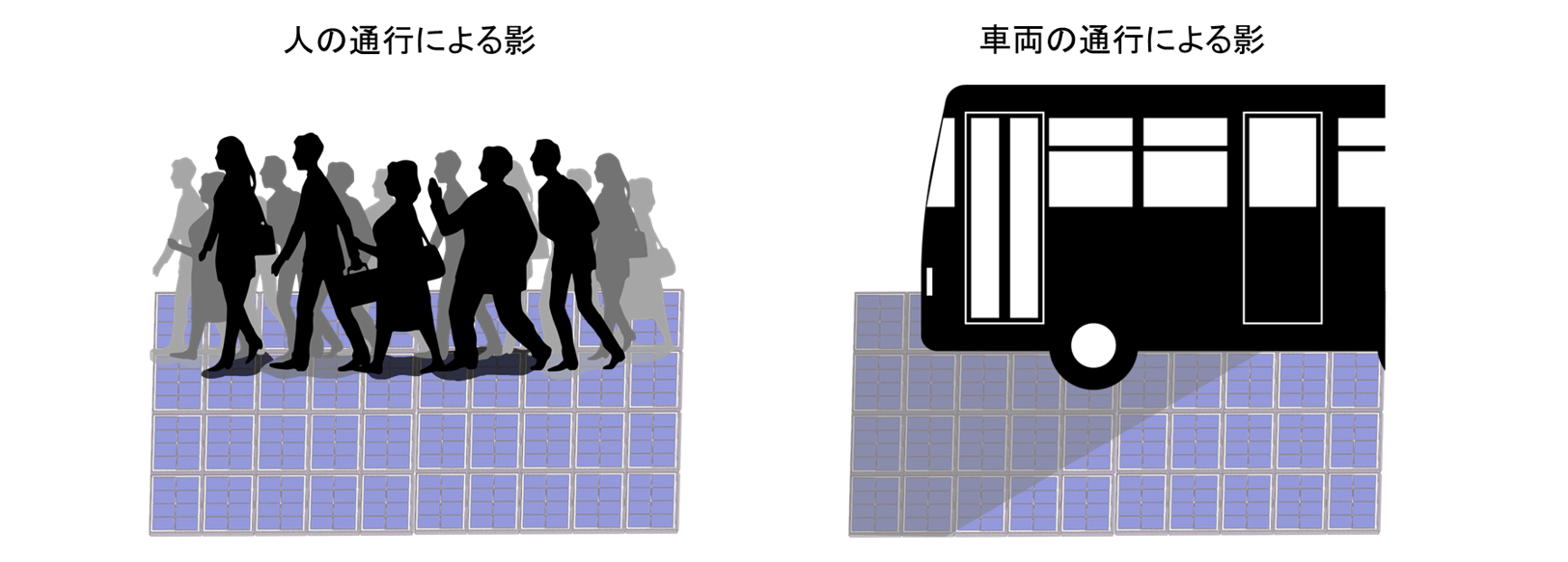 NEDO、MIRAI-LABO、オリエンタルランドが太陽光路面発電パネルと蓄電池