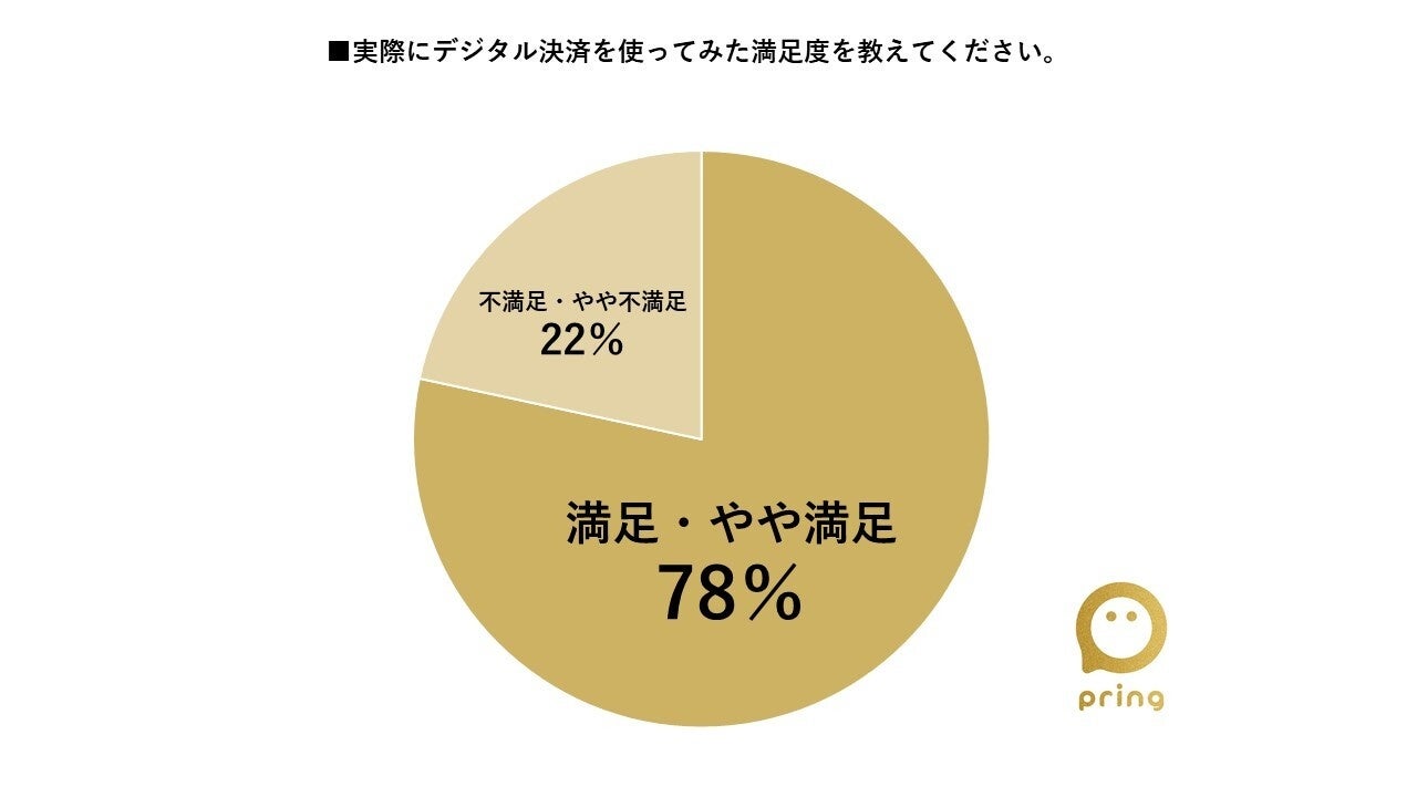 デジタル決済を使ってみた満足度