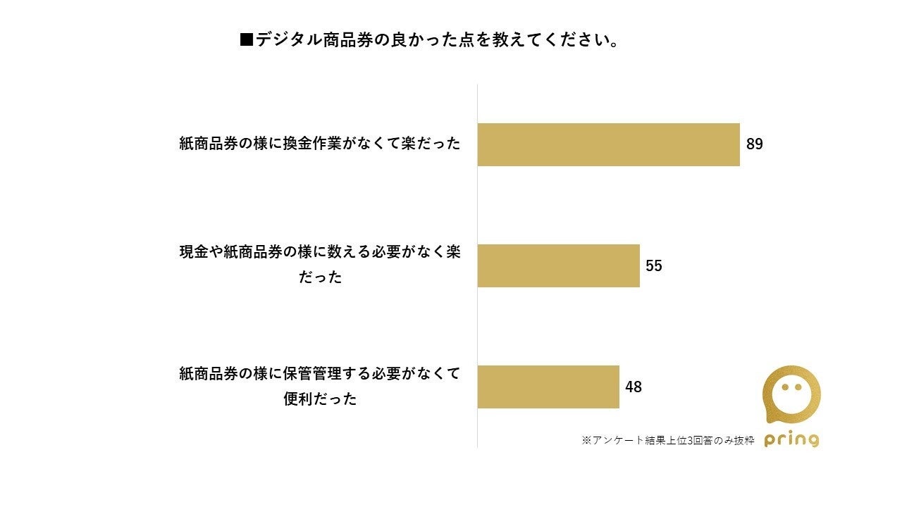 デジタル商品券の良かった点
