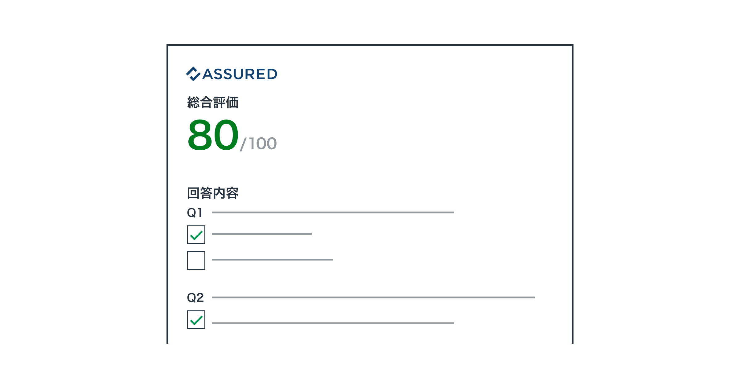 Assured評価結果のイメージ