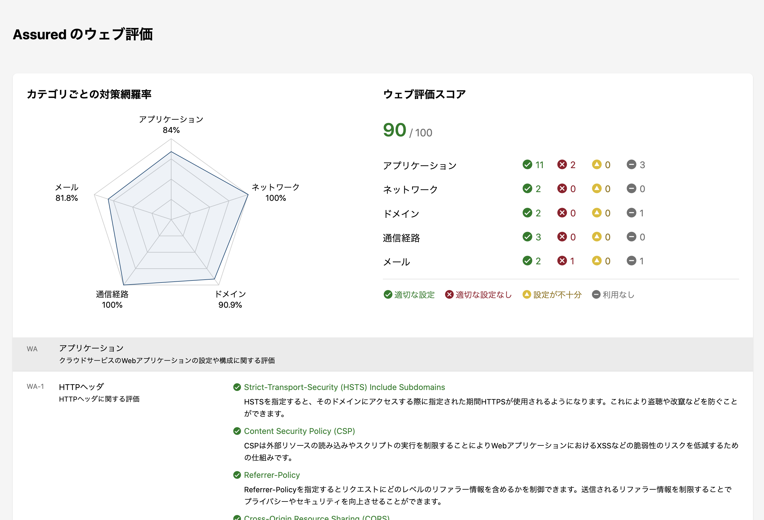 ウェブ評価のレポート画面