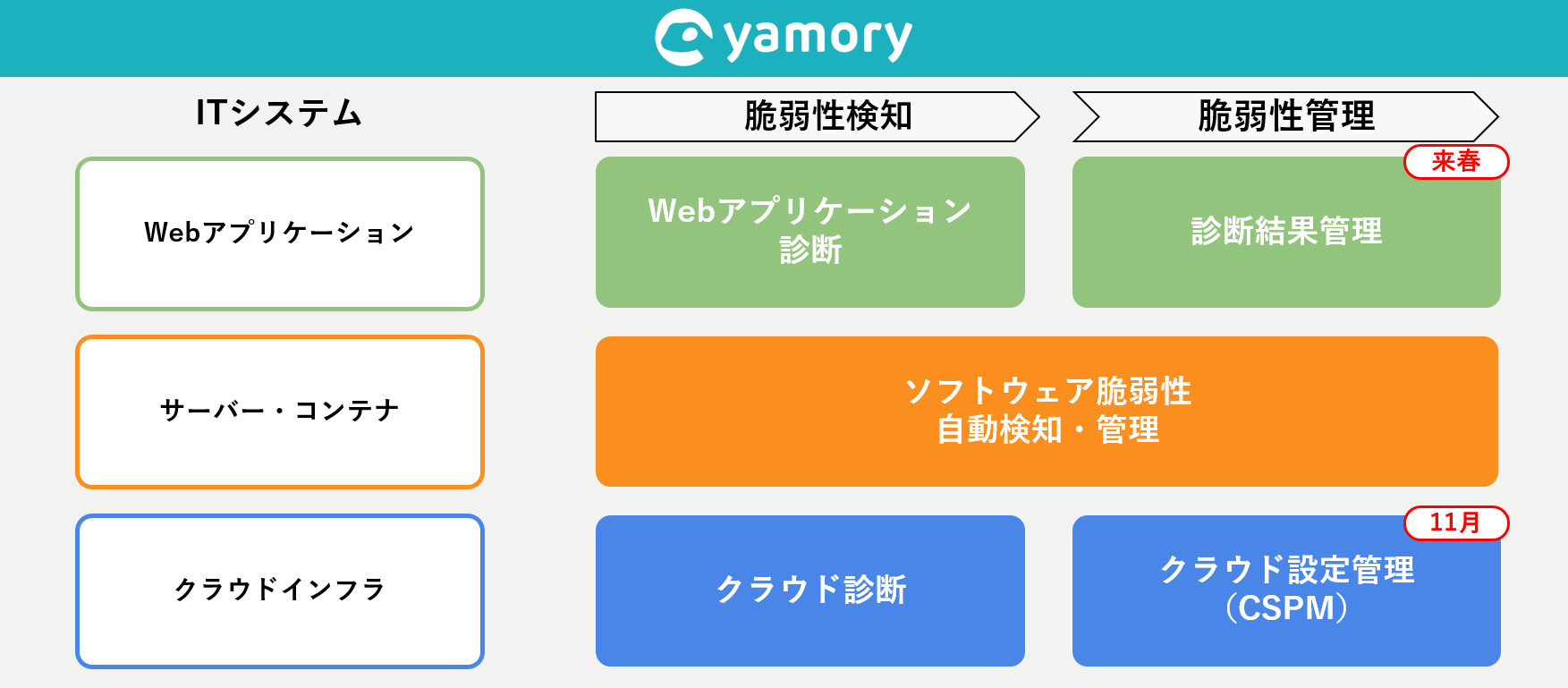 ITシステムに必要な脆弱性対策をオールインワンで実現