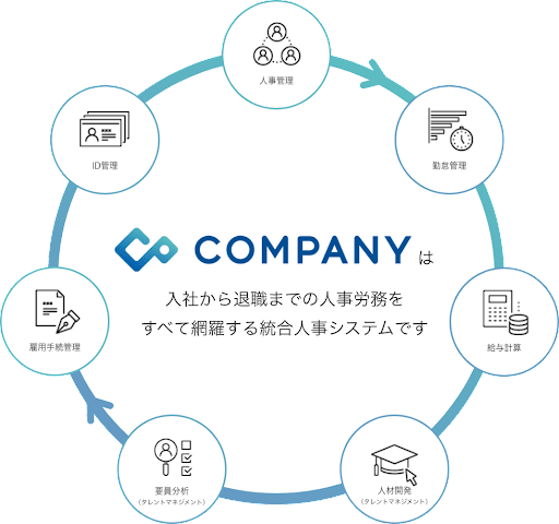 WHIが提供するCOMPANY(R)シリーズ　httpswww.works-hi.co.jp