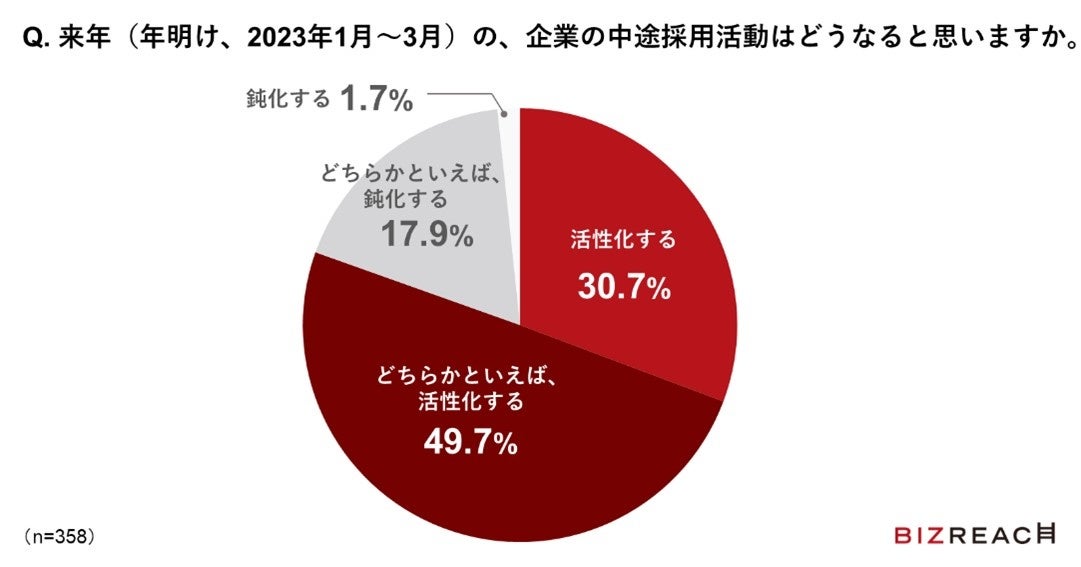 技術者の転職と労働市場 労働市場が硬直的な日本…転職率はアメリカの4分の1以下 - 宮本弘