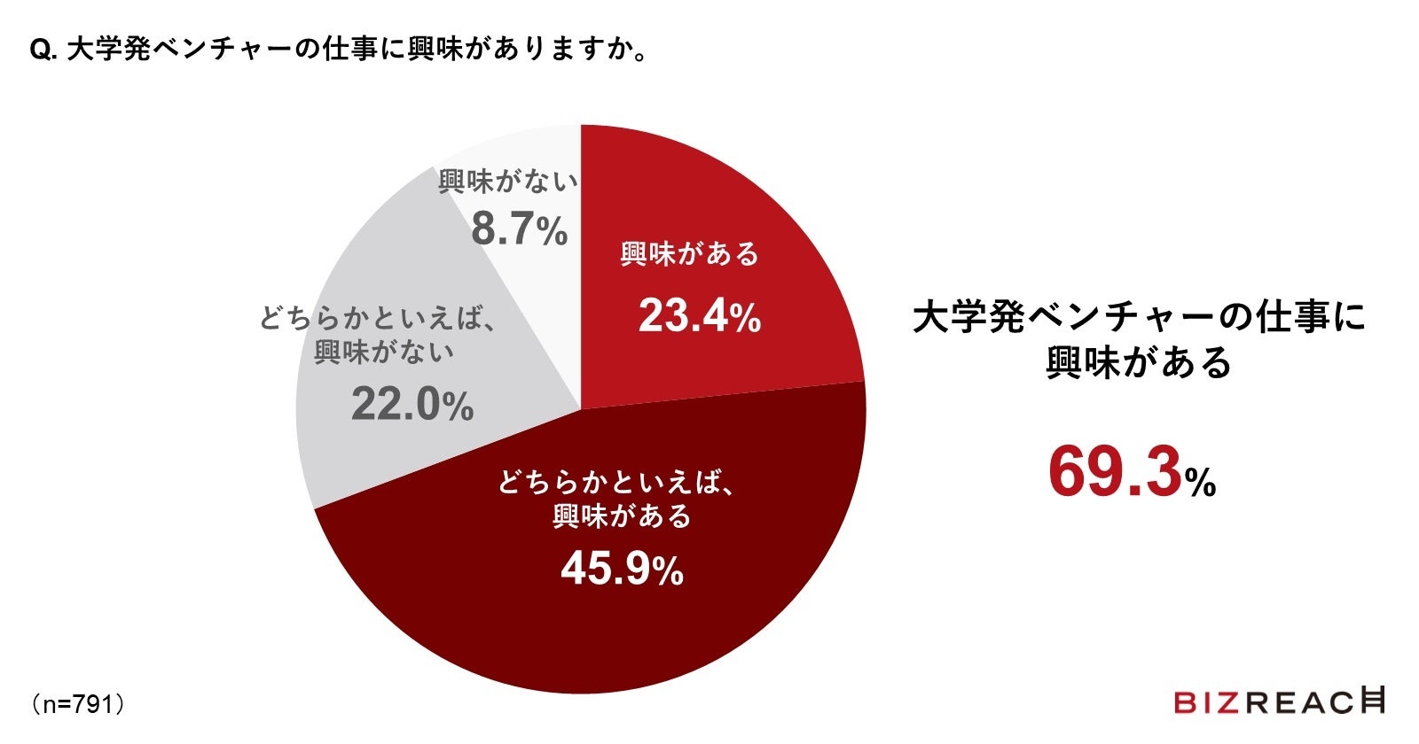 統計学の力 : ベースボールからベンチャービジネスまで Amazon.co.jp: 統計学の力 ―ベースボールからベンチャービジネス