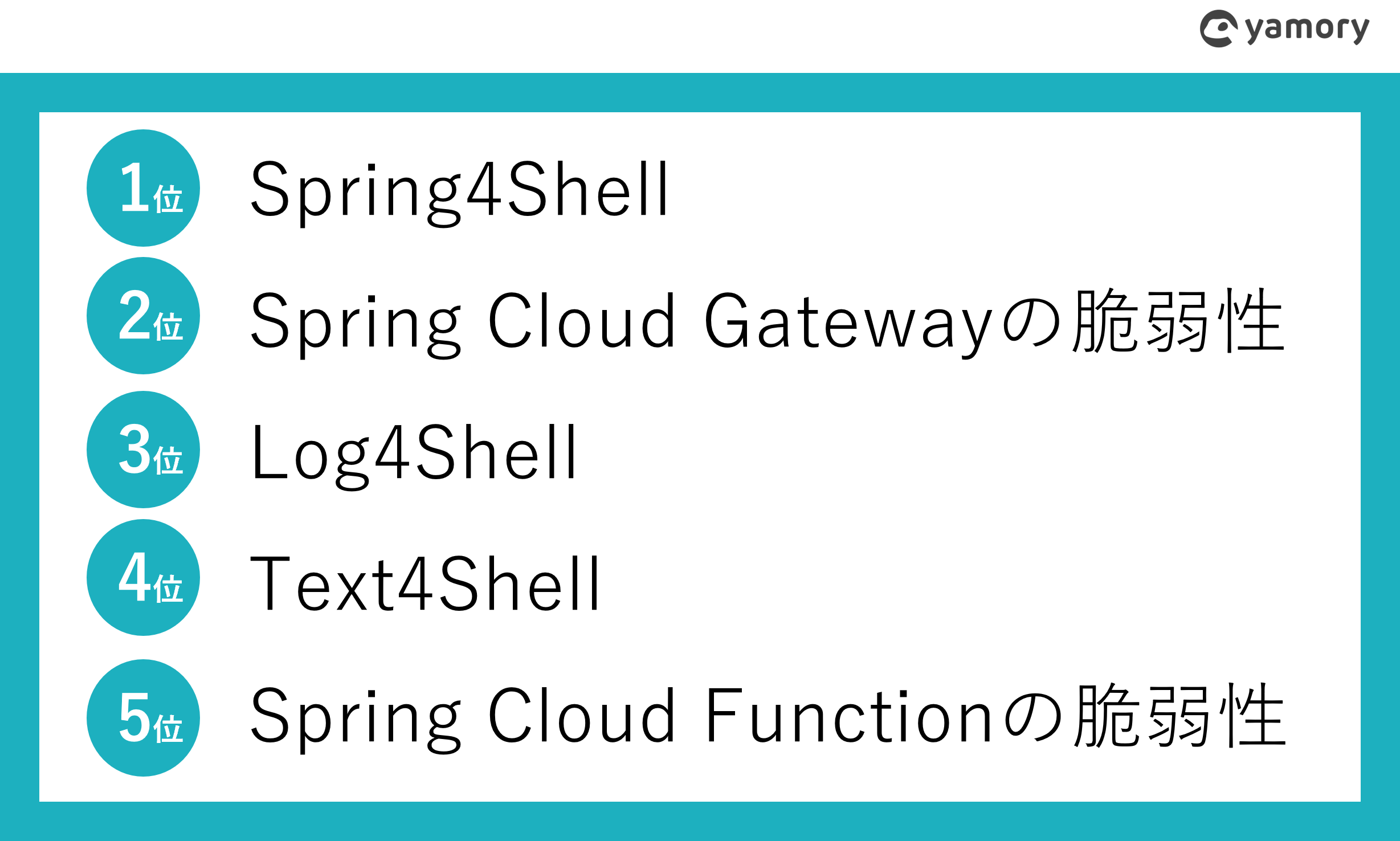 2022年に公開されたPoCが多かった脆弱性ランキング