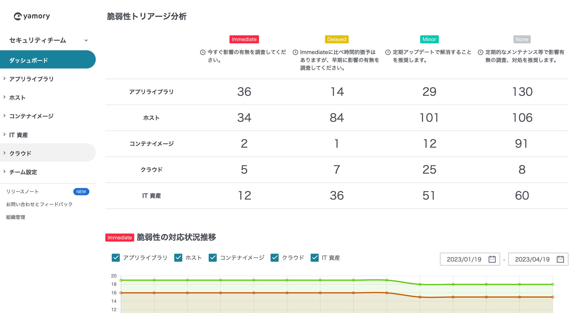 一元管理されたダッシュボード画面(イメージ)