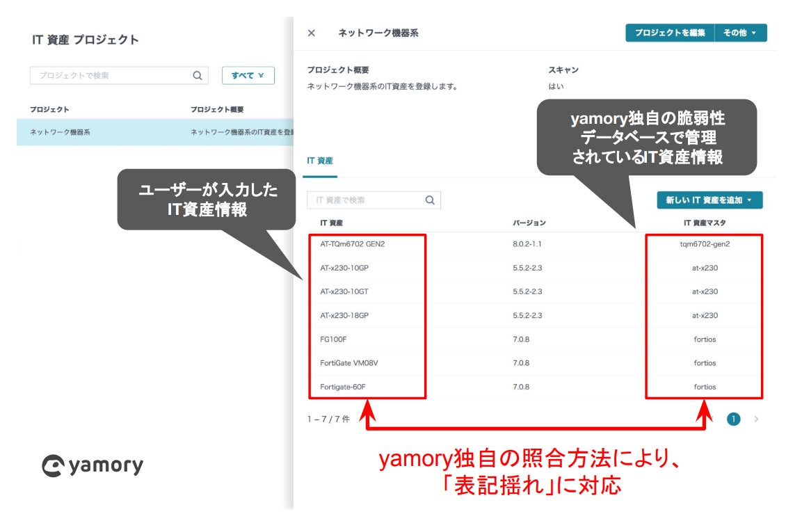 IT資産登録画面(イメージ)