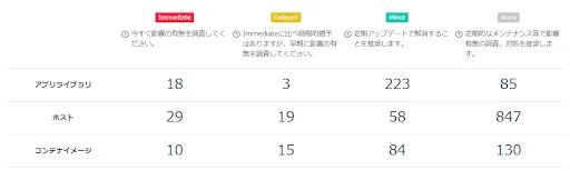 ダッシュボードイメージ