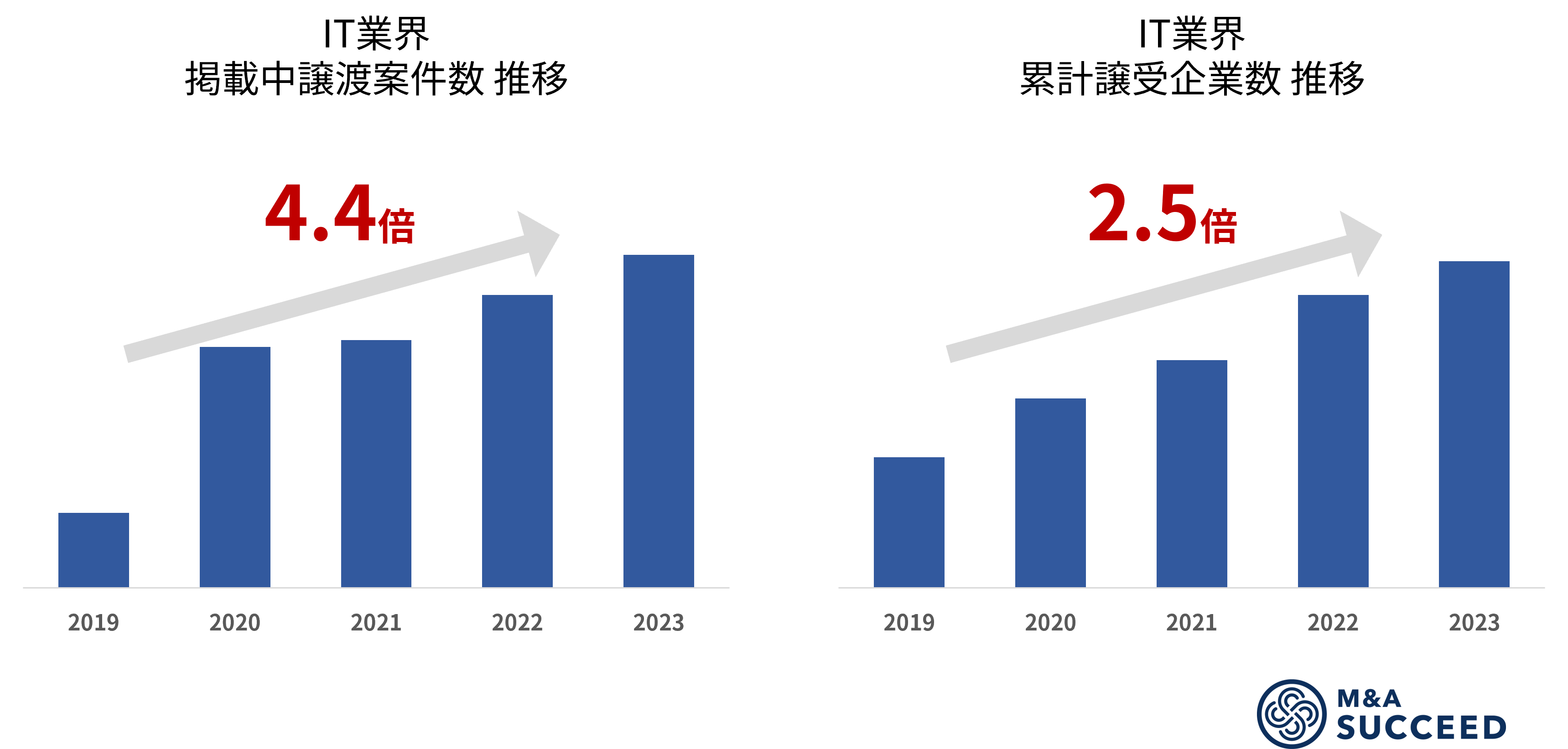 注）毎年6月時点の数値