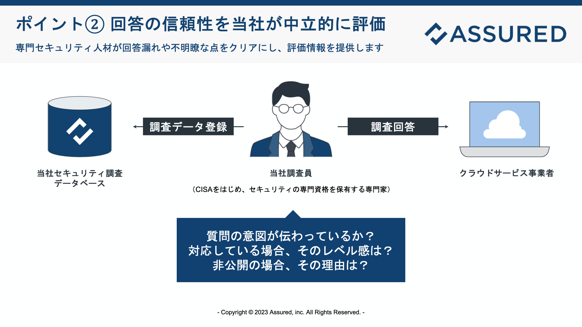 セキュリティの専門知識を持つAssuredのセキュリティ評価チームによる第三者評価情報を提供