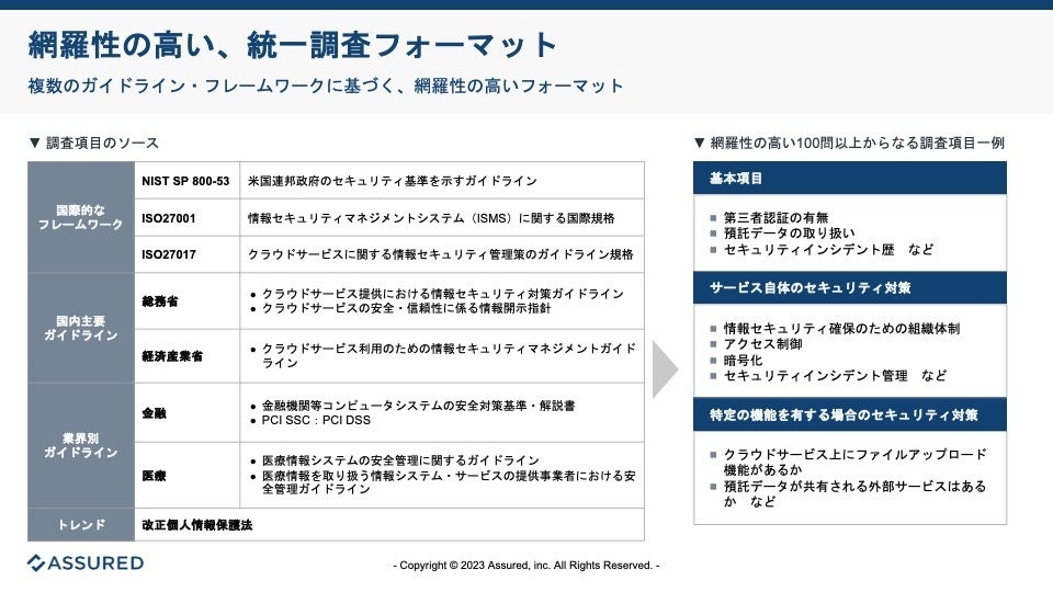 網羅性の高いフォーマットで、セキュリティ専門家が評価