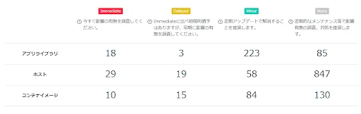 ダッシュボードイメージ