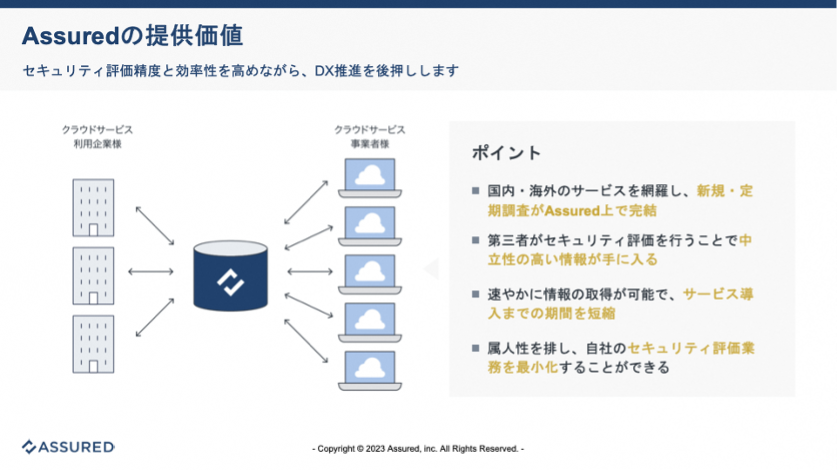 プラットフォームという新たな仕組みで、高精度なセキュリティ評価情報を効率的・迅速に取得可能