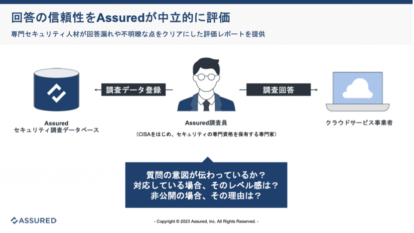 セキュリティ専門家による第三者評価情報が取得可能