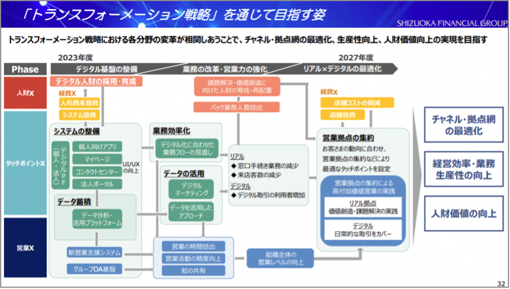 デジタル基盤の整備に取り組む