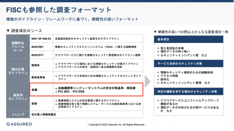 Assured独自の網羅性の高い調査フォーマット