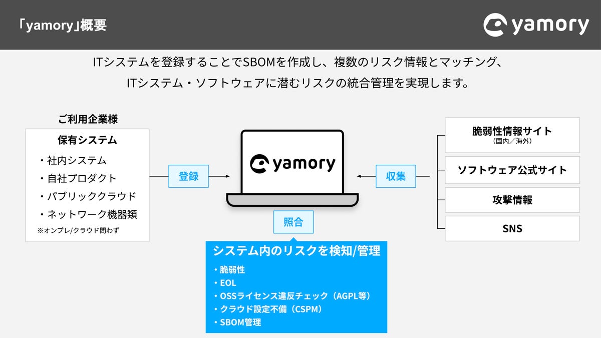 PHPの重大な脆弱性でサイト停止告知が累計502件、約60%は再開告知未確認 yamoryが速報調査を公開