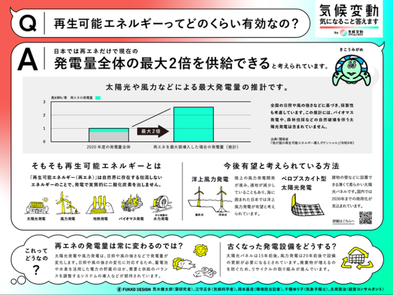 「気候変動 気になること答えます by 気候変動アクションガイド」第一弾