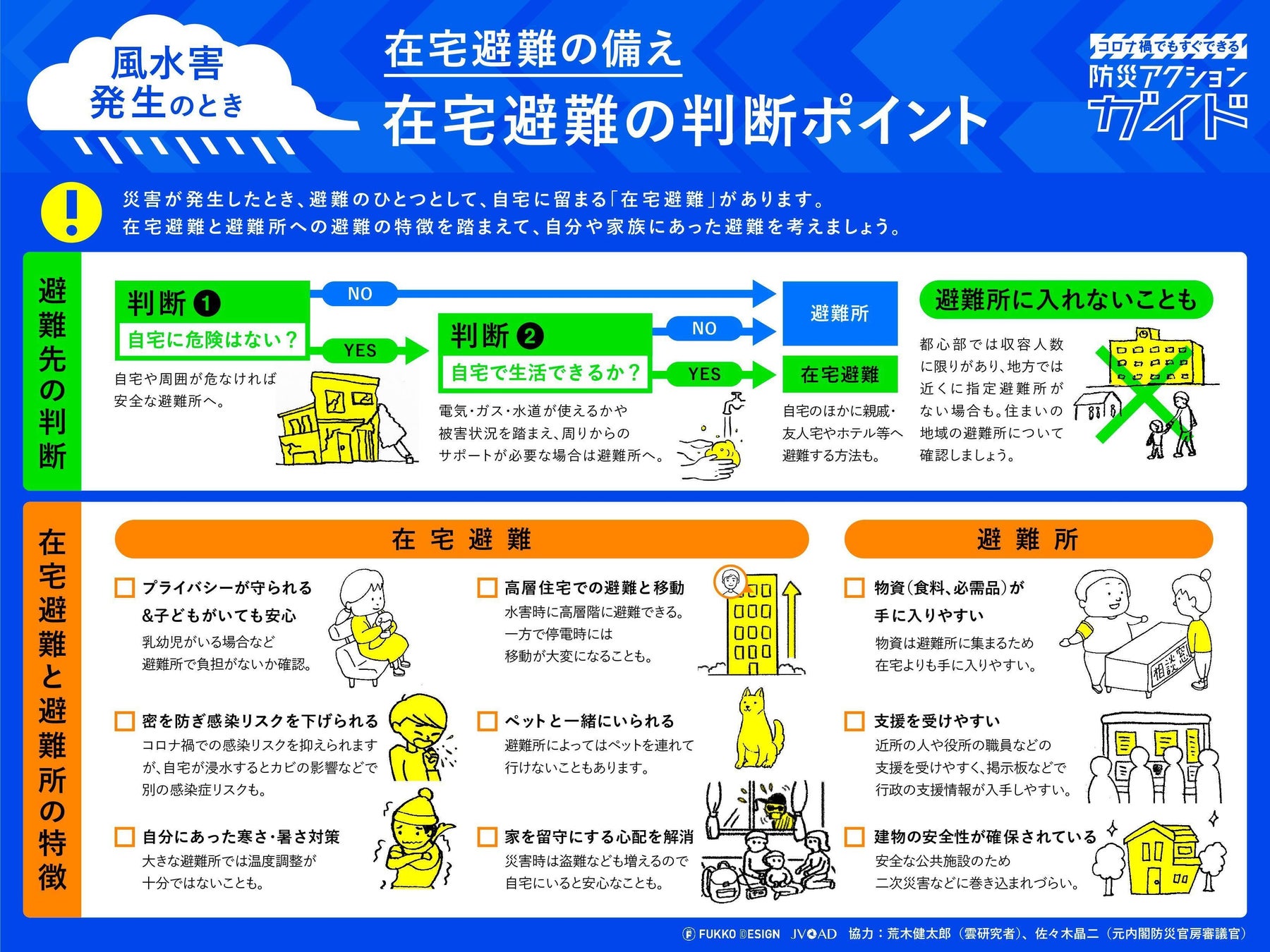 Tbwa Hakuhodoと専門家の有志が制作自分でもできる災害対応をまとめた コロナ禍でもすぐできる 在宅避難の備え を公開 株式会社tbwa Hakuhodoのプレスリリース Tbwa Hakuhodoと専門家の有志が制作自分でもできる災害対応をまとめた コロナ禍でもすぐできる 在宅避難の備え を公開 株式会社tbwa Hakuhodoのプレスリリース