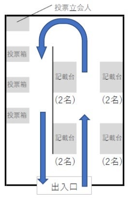 投票場のレイアウト