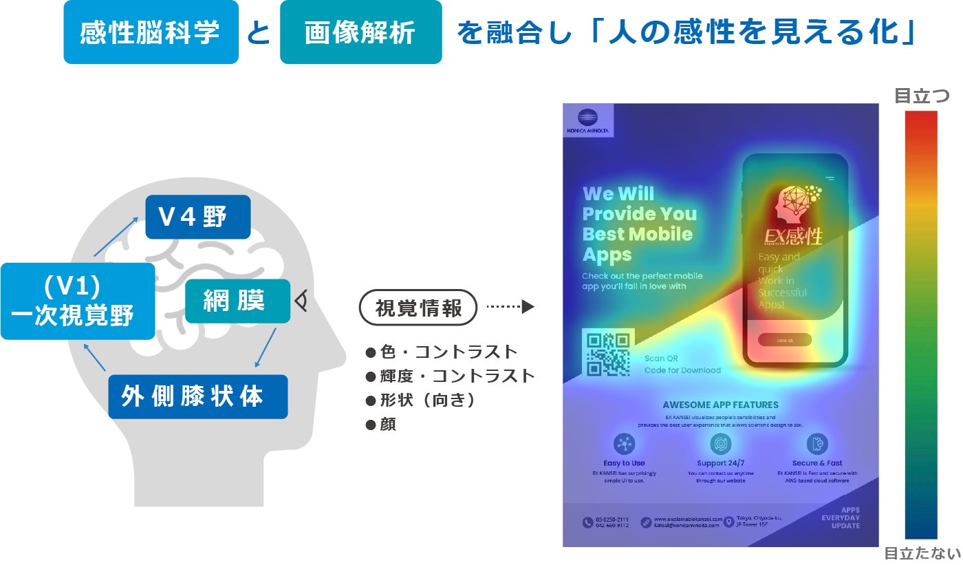 「EXplainable感性R」の概要（提供：コニカミノルタ株式会社）