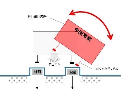 押し出し装置イメージ