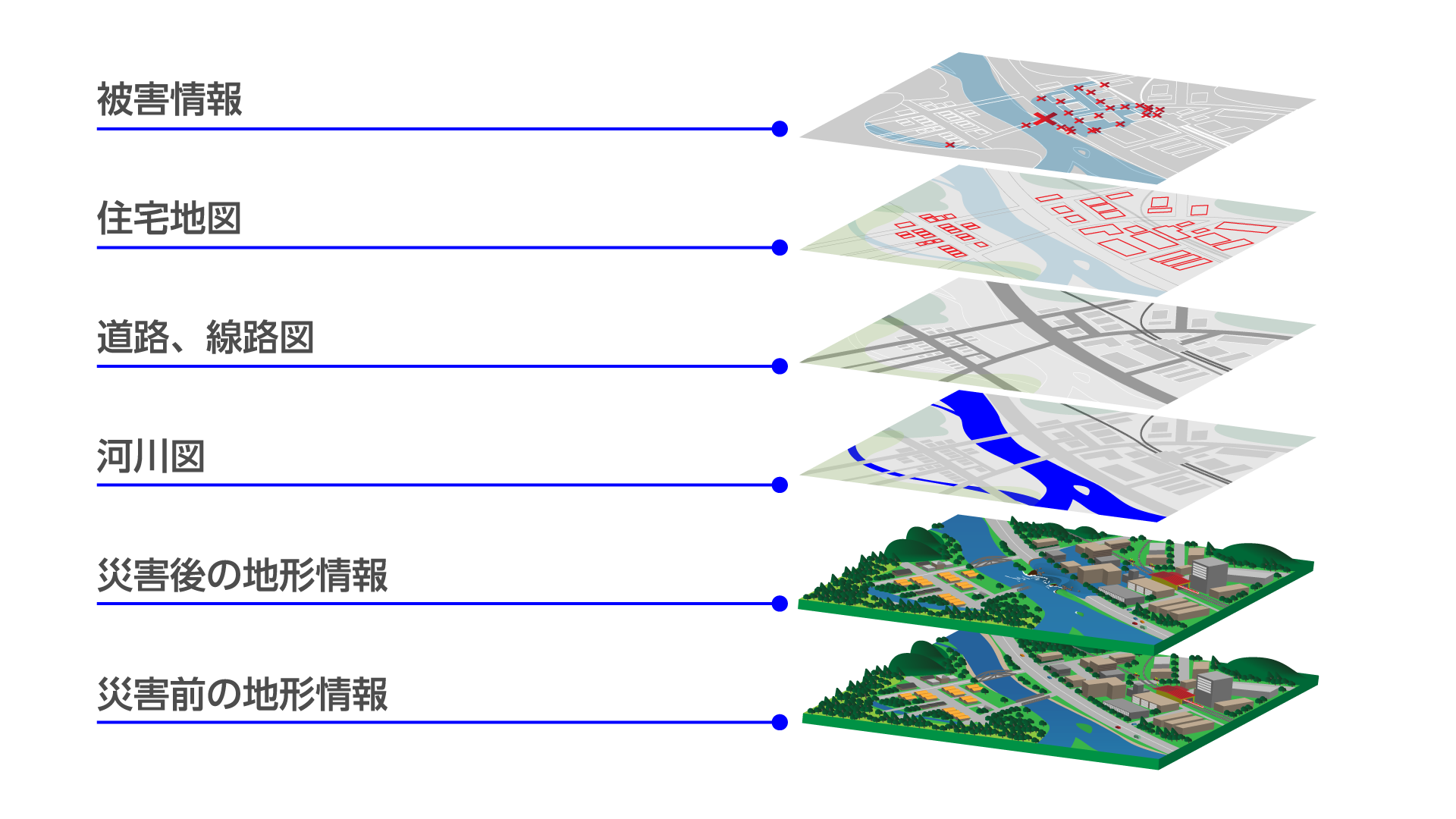 共通状況図（重ね合わせる情報）