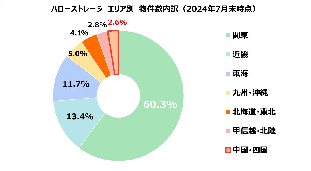 山口県山口市にて「ハローストレージ山口桜畠」がオープン!レンタルトランクルーム「ハローストレージ」が中国・四国エリアで物件数60件突破!