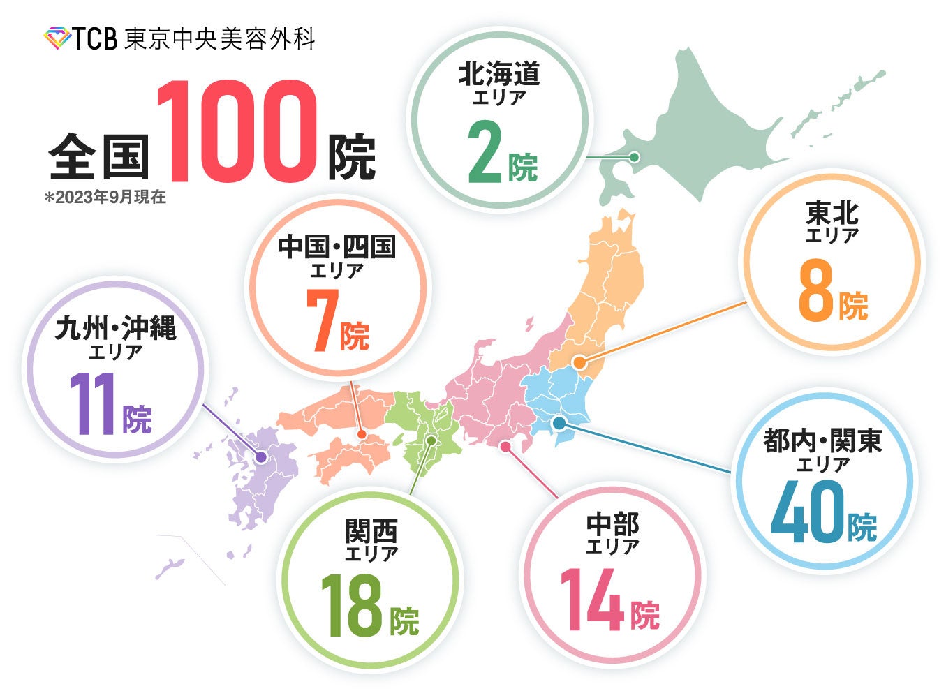 全国各エリアのクリニック数