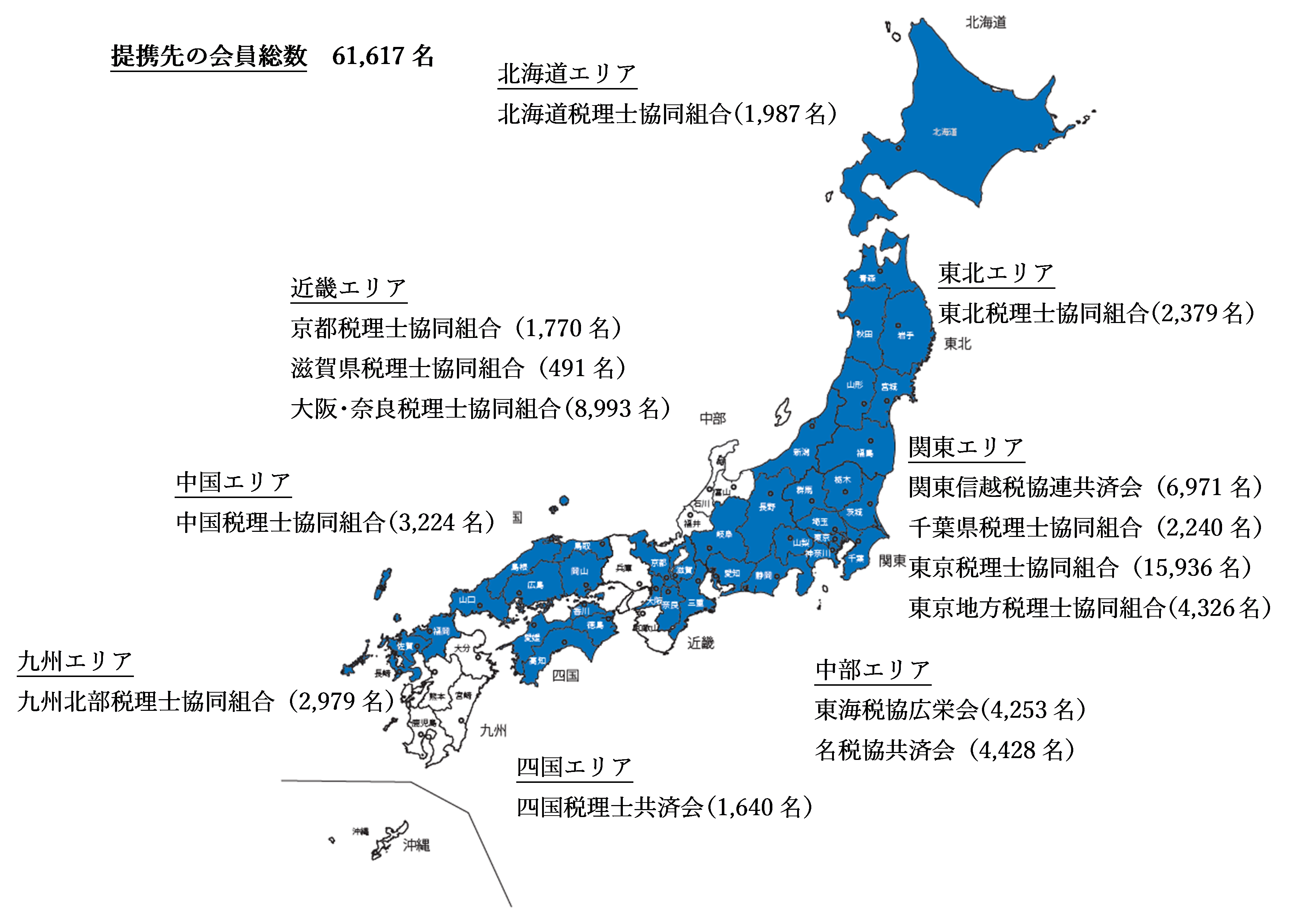 （参考）税理士協同組合及び税理士共済会等との提携状況 ※()内は各団体の年度末の組合員または会員の総数（準会員等含む）