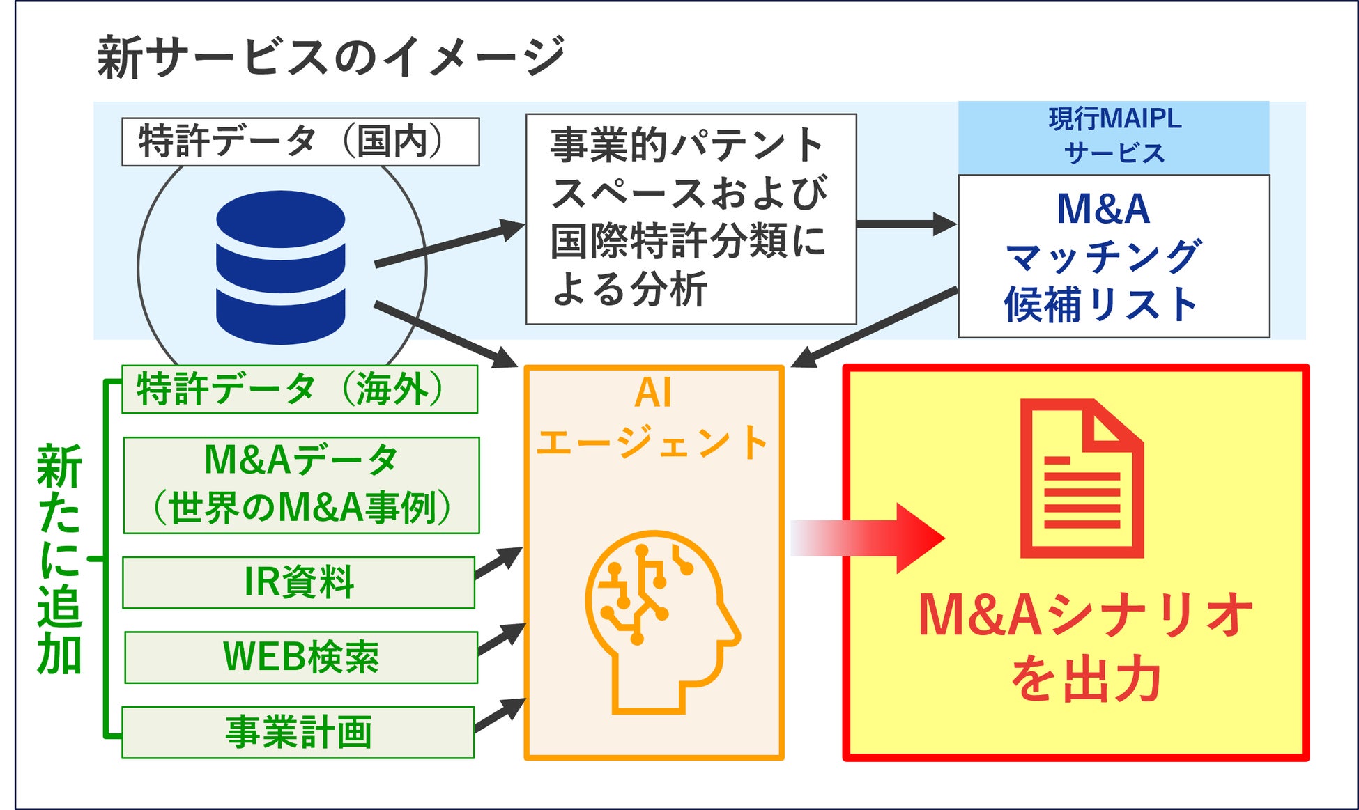 共同研究のイメージ