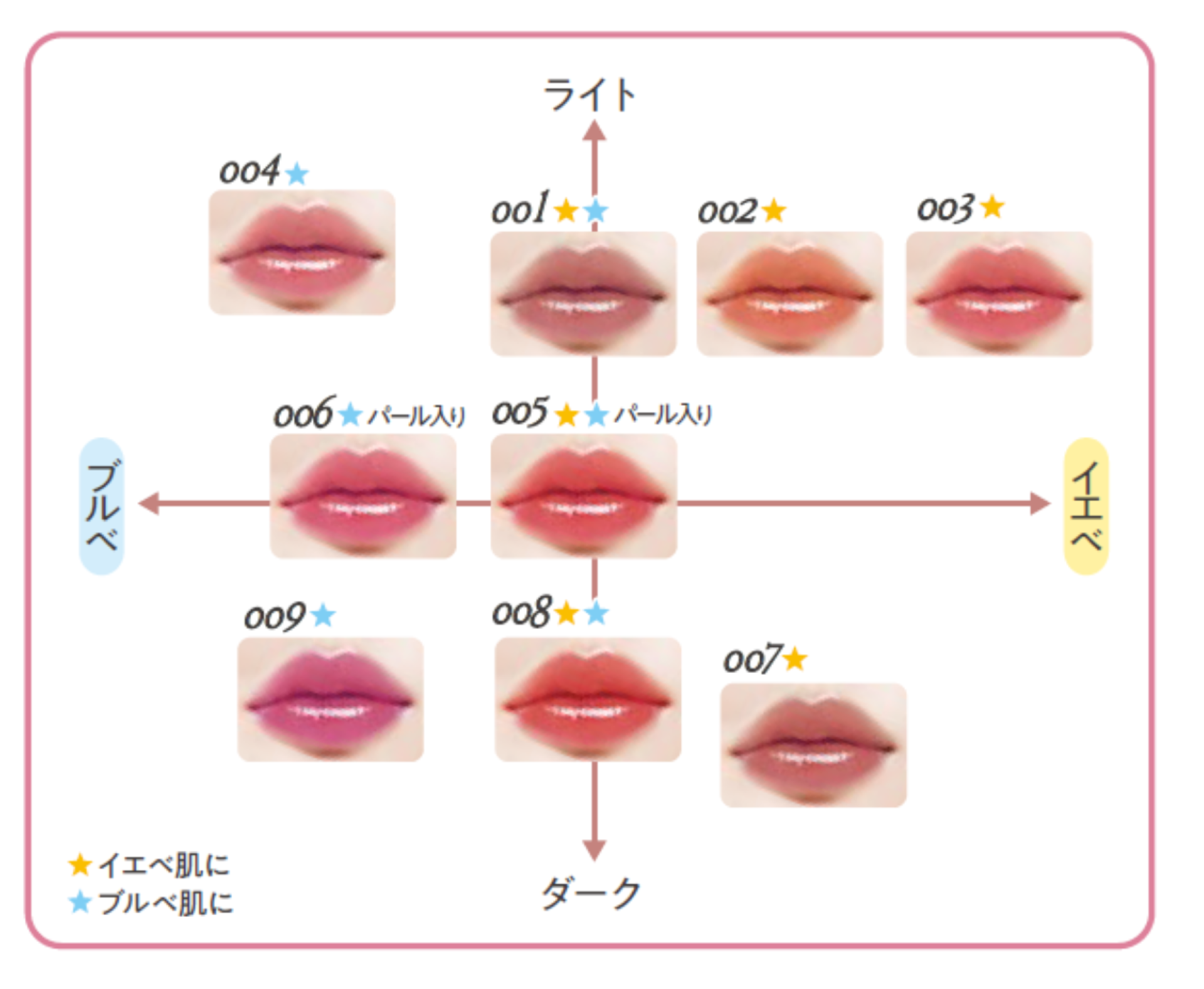 ぷっくり唇。うるおってツヤめく「水膜ツヤリップ」から、 フェミニン