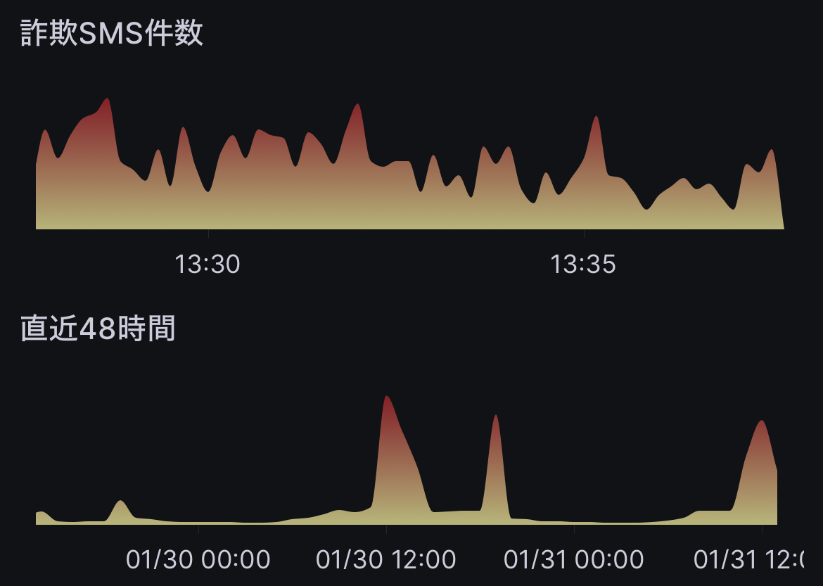 トビラシステムズ、サイバーセキュリティ月間にフィッシング詐欺の