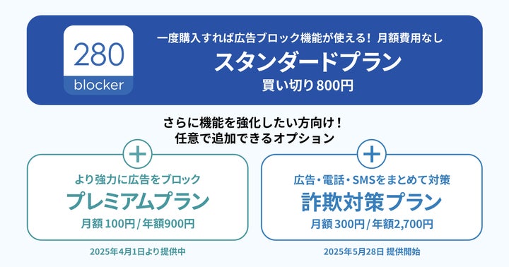 広告法 トビラシステムズの広告ブロックアプリ「280blocker」で迷惑電話