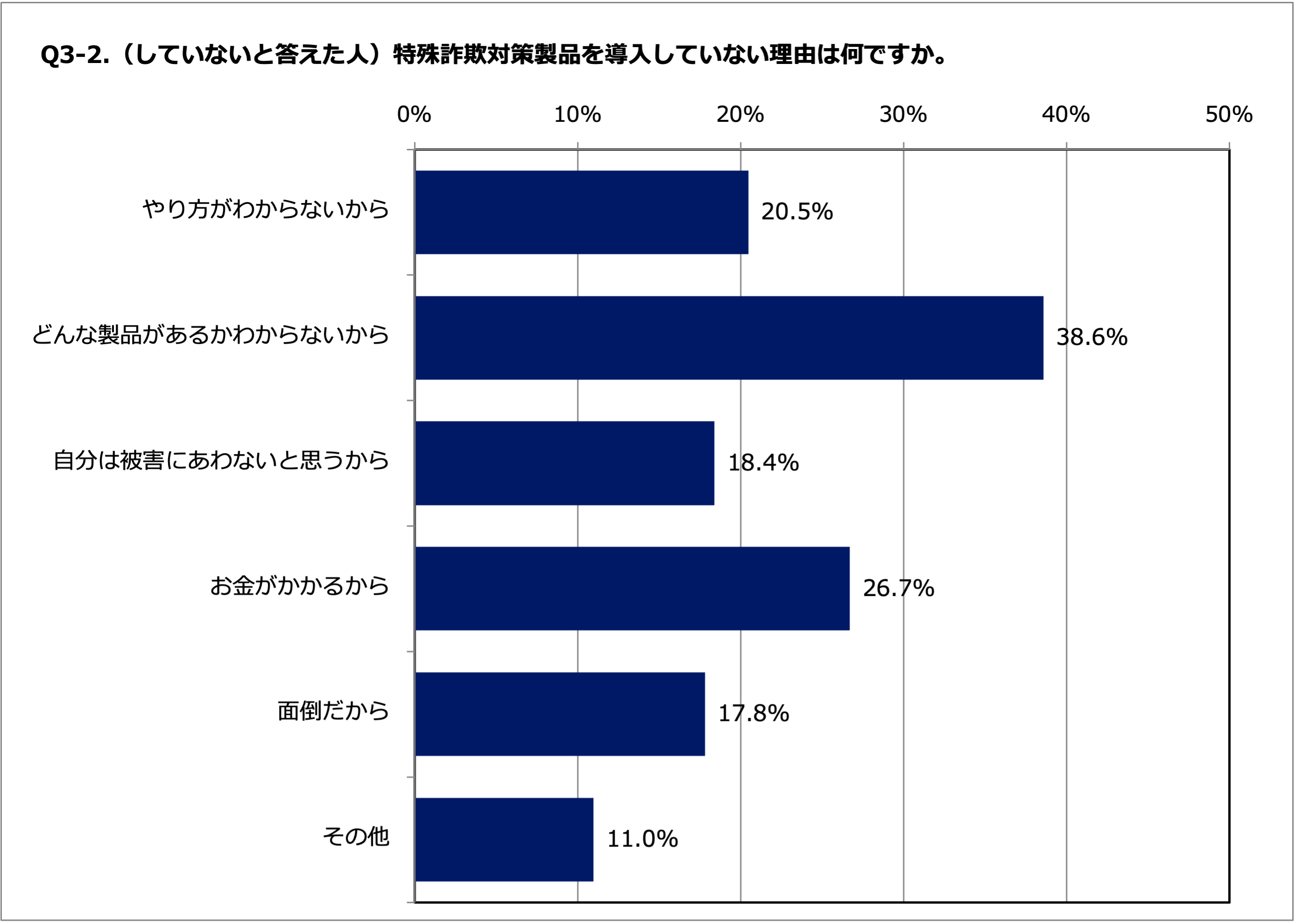 詐欺被害救済手順書 振り込め詐欺等の被害にあわれた方へ：金融庁