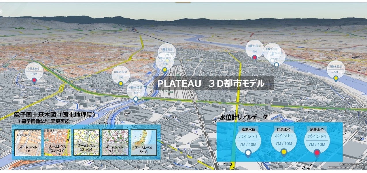 《事例：水位計リアルデータ更新》 