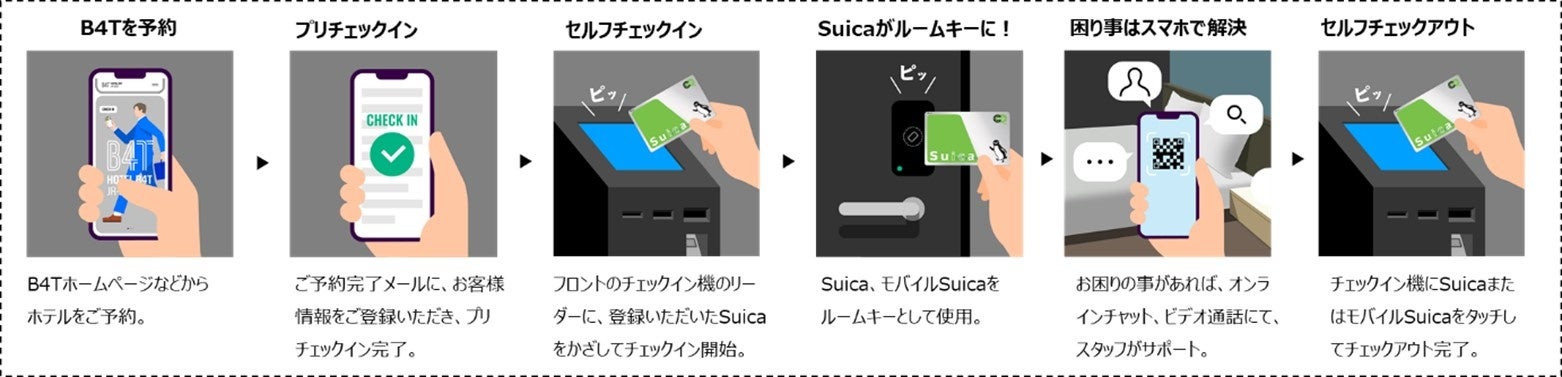 ゲスト利用のフロー