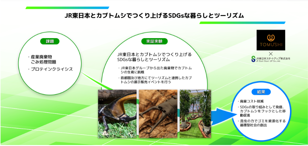 ▲スタートアップ大賞を受賞したTOMUSHIの実証実験の概要