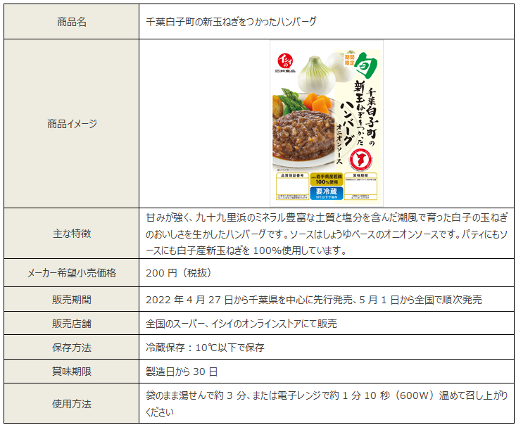 千葉白子町の新玉ねぎをつかったハンバーグ商品詳細
