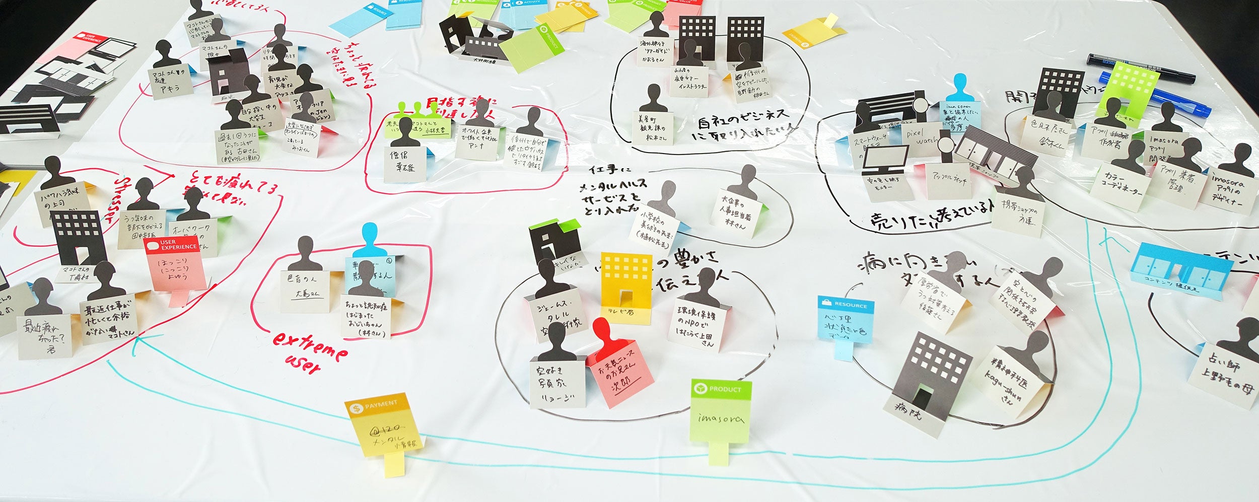 サービスデザインのディスカッションの様子。本学では、Business Origami®の教育的な利用を模索しています。