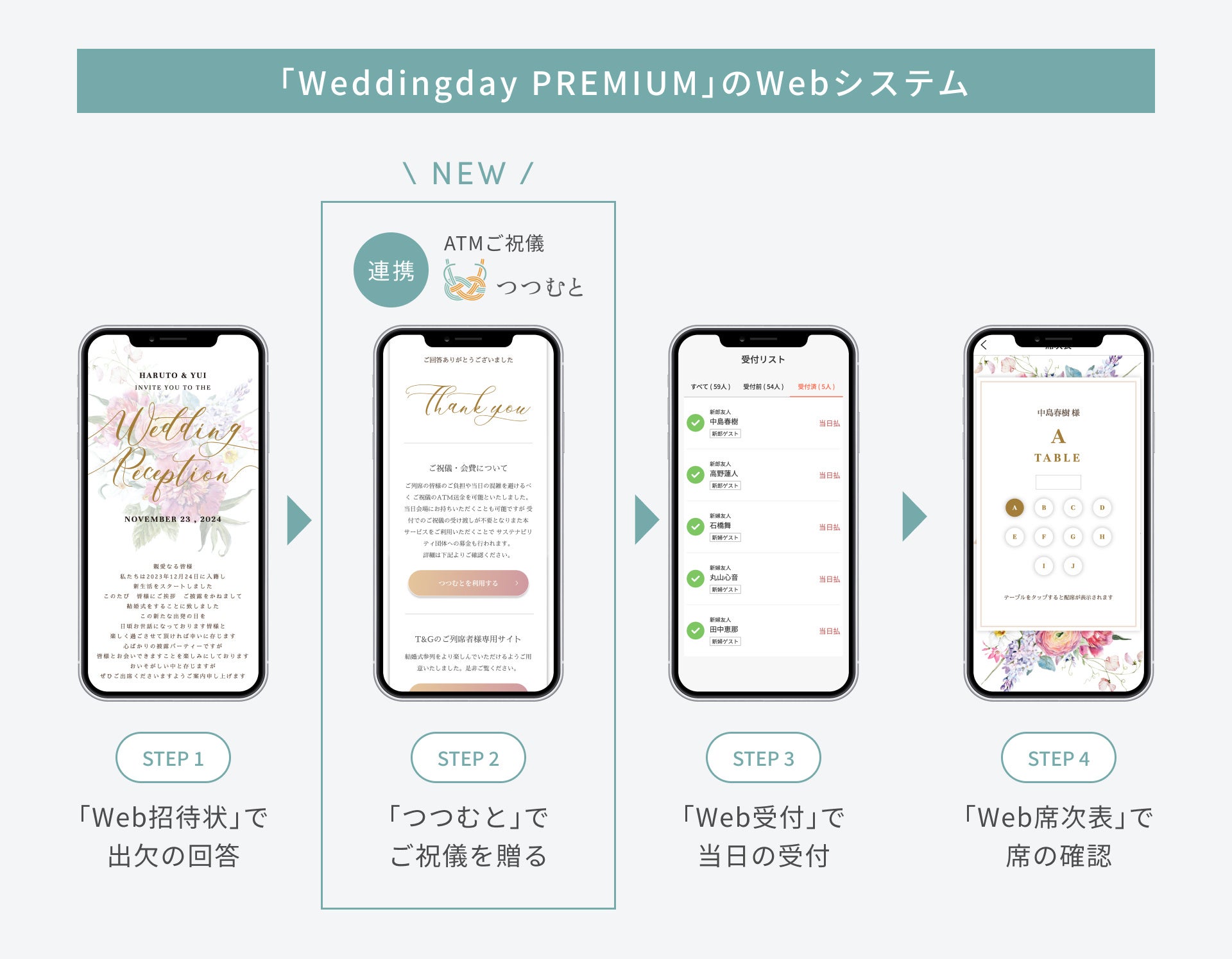 Weddingday PREMIUM、T&Gとセブン銀行が共同開発したATMご祝儀